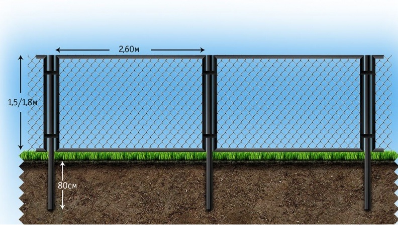Монтаж забор сетка